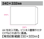 角2